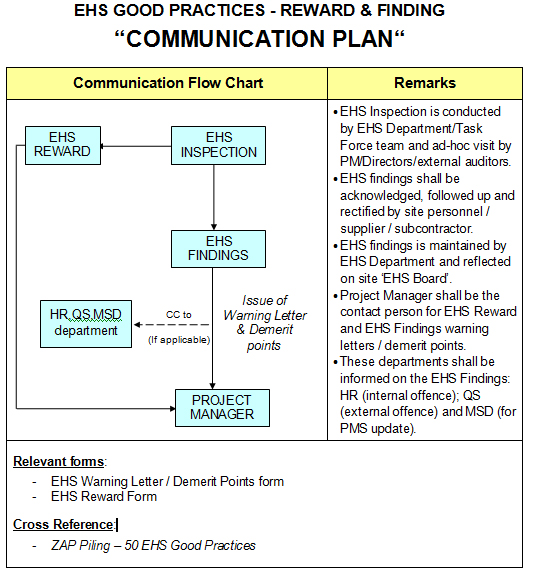 communication plan