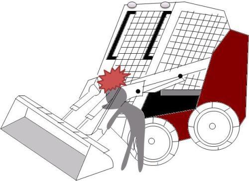 Figure 1. Worker caught between lift arm and body of skid-steer loader